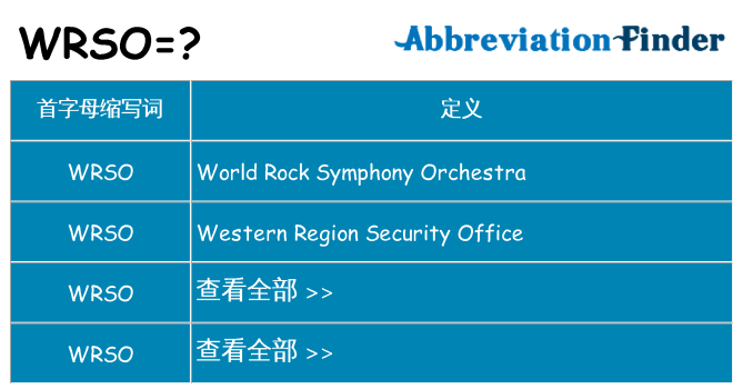 wrso 代表什么