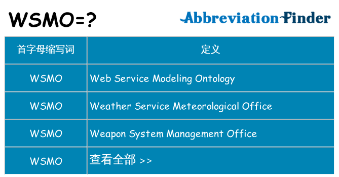wsmo 代表什么