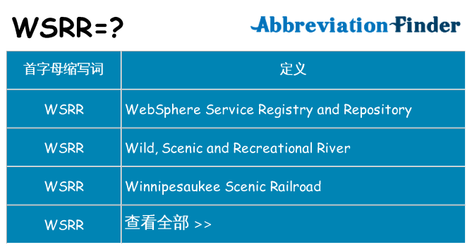 wsrr 代表什么