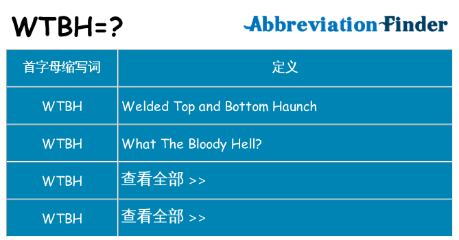 wtbh 代表什么