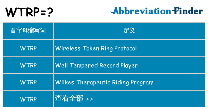 wtrp 代表什么