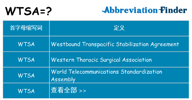wtsa 代表什么
