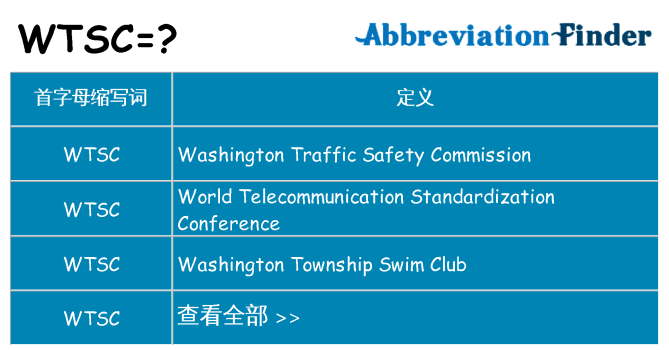 wtsc 代表什么