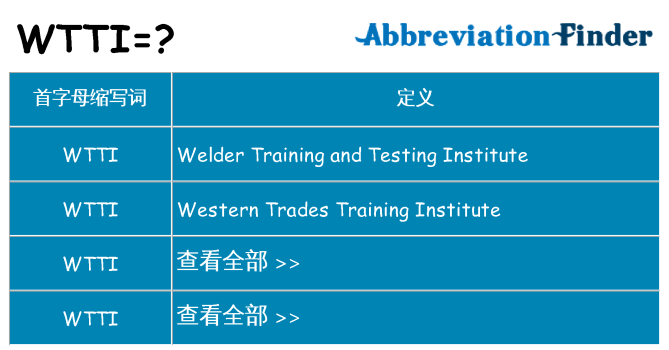 wtti 代表什么