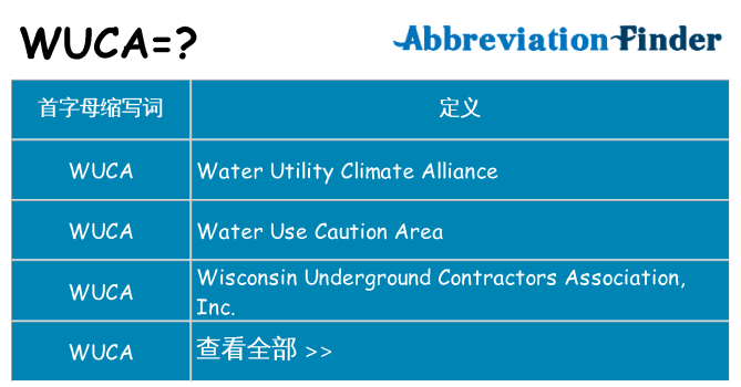 wuca 代表什么