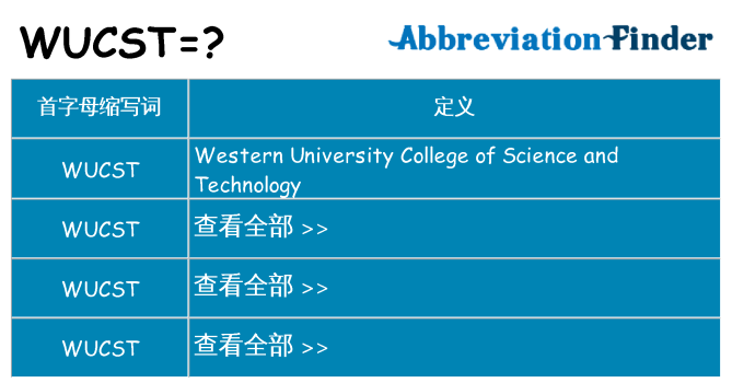 wucst 代表什么