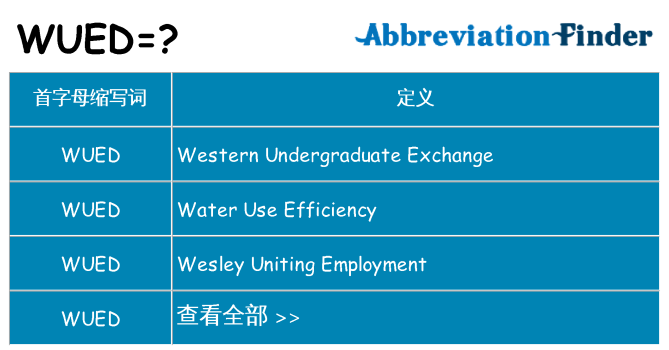 wued 代表什么