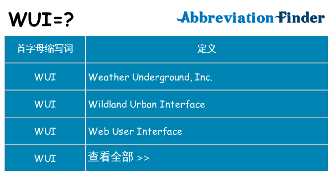 wui 代表什么