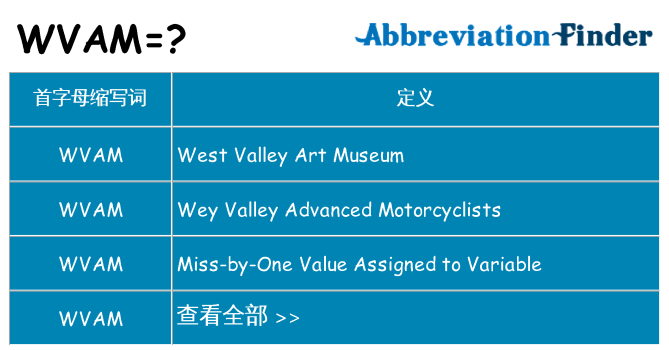 wvam 代表什么
