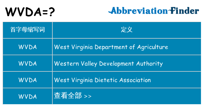 wvda 代表什么