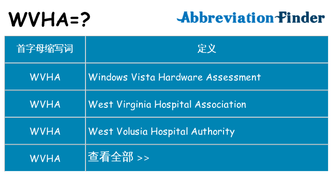 wvha 代表什么