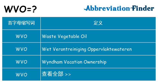 wvo 代表什么