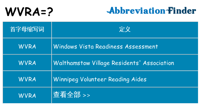 wvra 代表什么