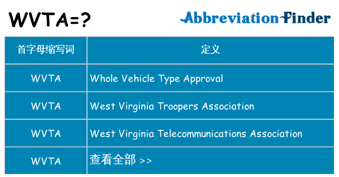 wvta 代表什么