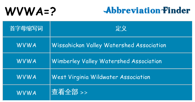 wvwa 代表什么
