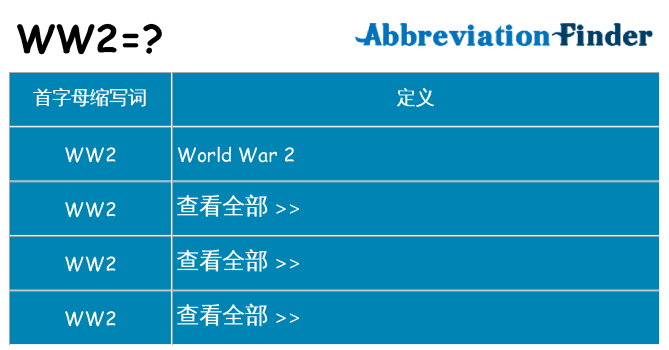 ww2 代表什么