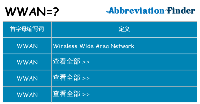 wwan 代表什么