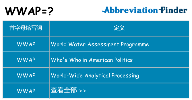 wwap 代表什么