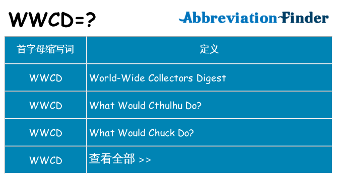 wwcd 代表什么