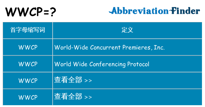 wwcp 代表什么