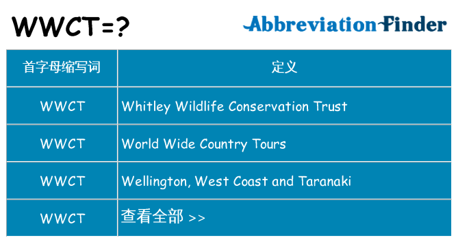 wwct 代表什么