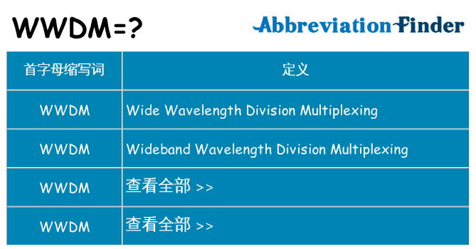 wwdm 代表什么