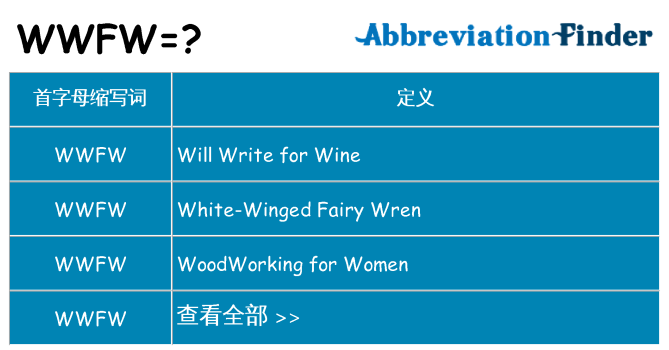wwfw 代表什么