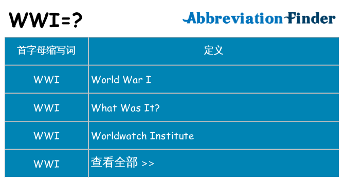 wwi 代表什么