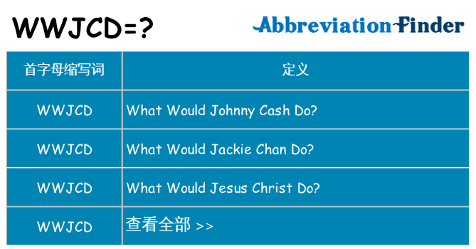 wwjcd 代表什么