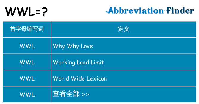 wwl 代表什么