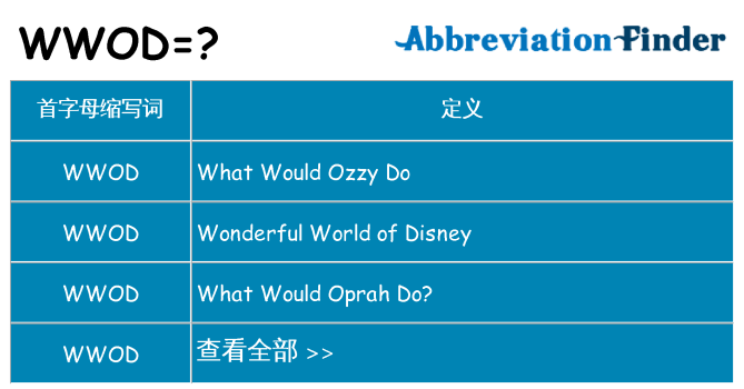 wwod 代表什么