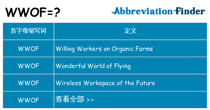 wwof 代表什么