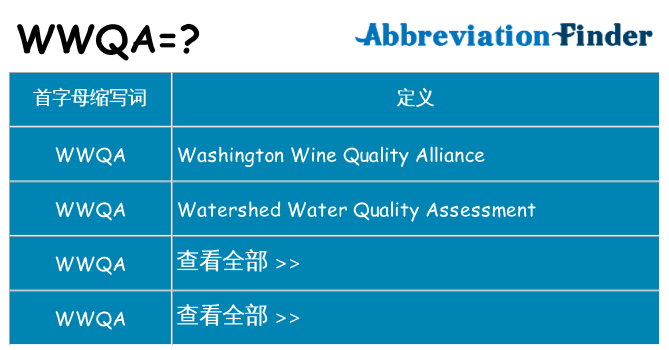 wwqa 代表什么