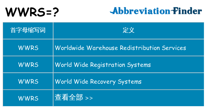 wwrs 代表什么