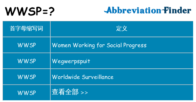 wwsp 代表什么