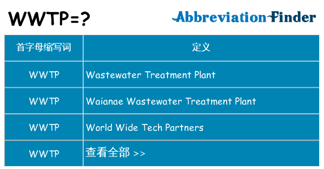 wwtp 代表什么