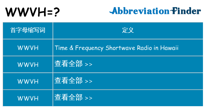 wwvh 代表什么