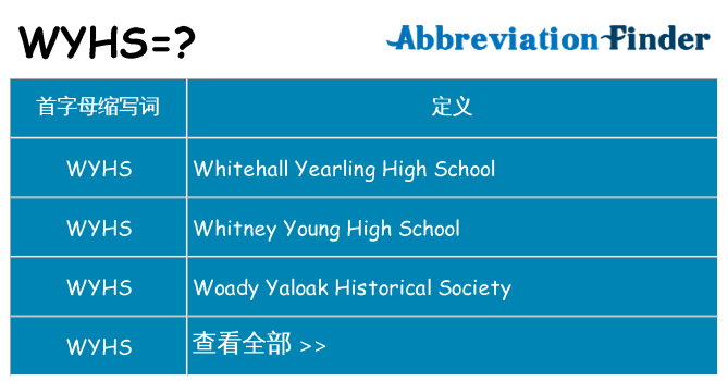 wyhs 代表什么