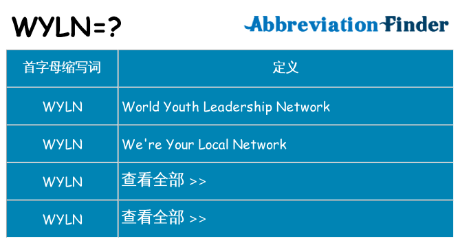 wyln 代表什么