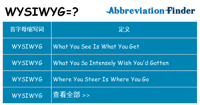 wysiwyg 代表什么