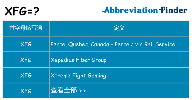 xfg 代表什么