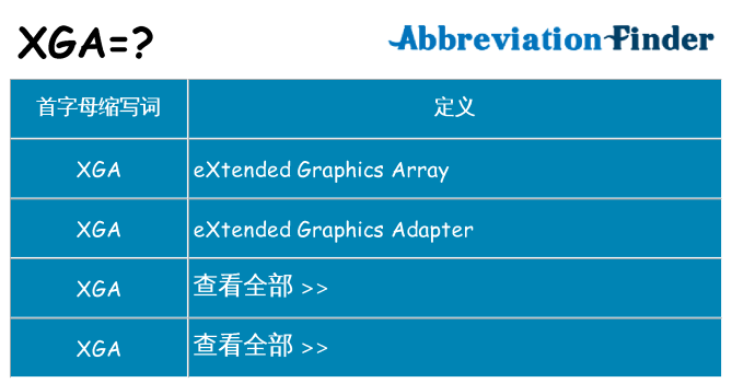 xga 代表什么