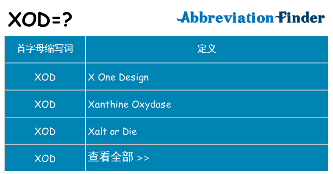 xod 代表什么