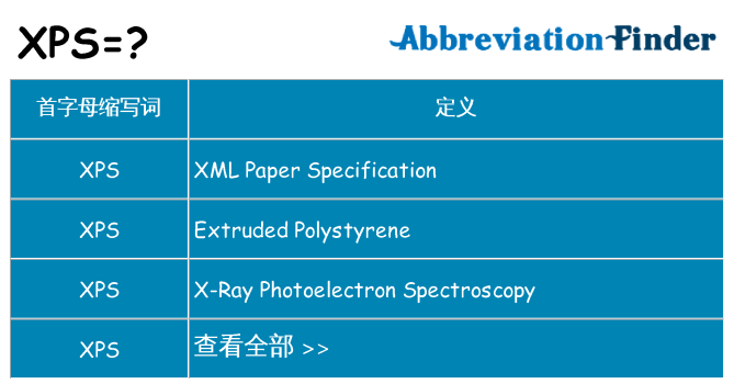 xps 代表什么