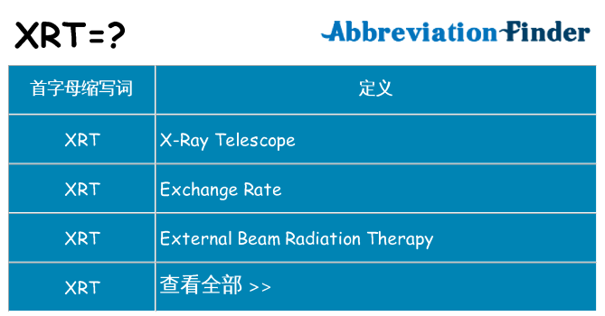 xrt 代表什么