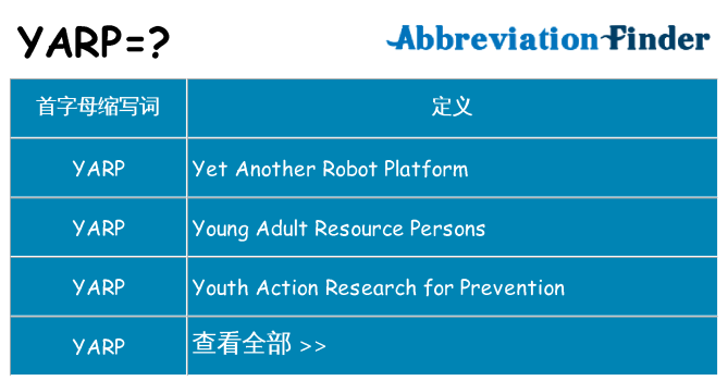 yarp 代表什么