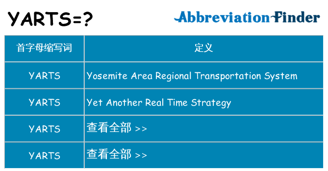 yarts 代表什么