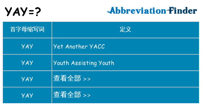 yay 代表什么