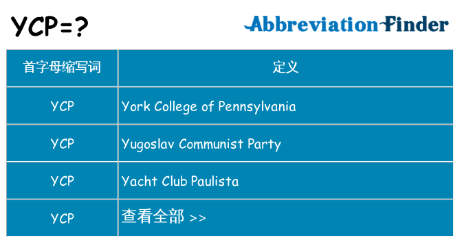 ycp 代表什么