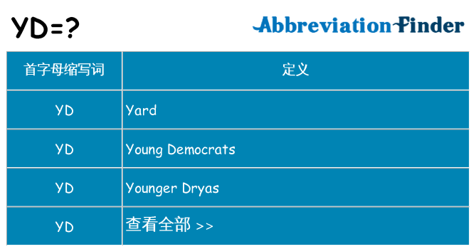 yd 代表什么